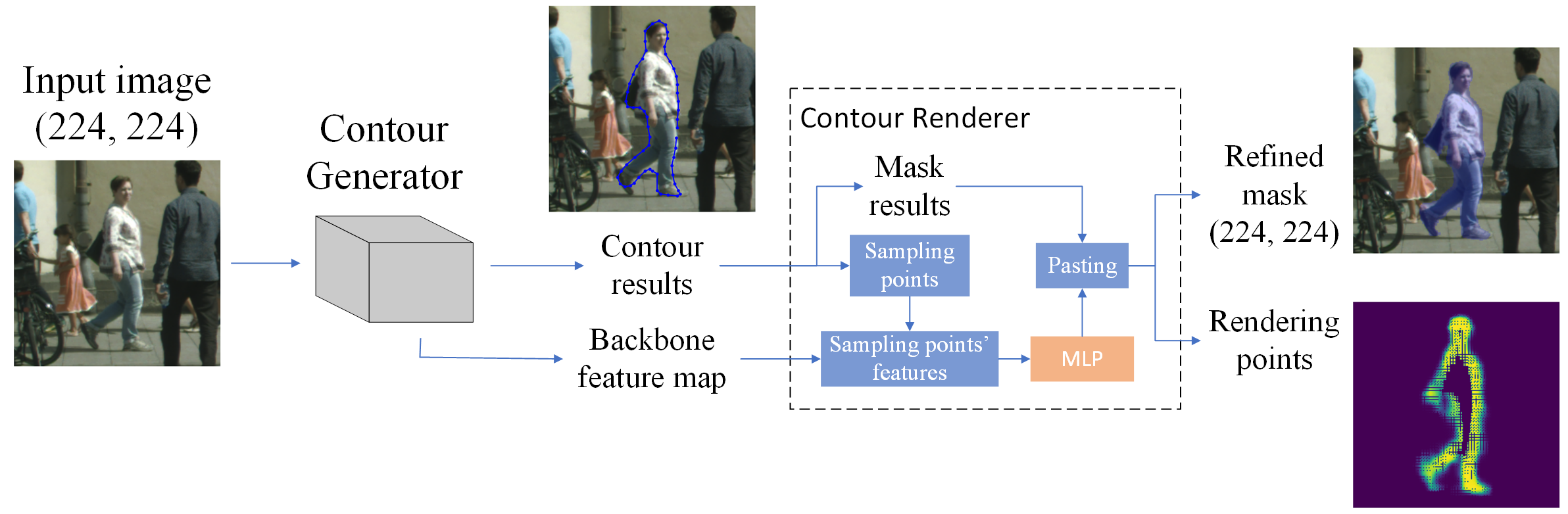 ContourRend paper thumbnail